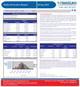 Derivative Report 29 September 2011 By  Mansukh Investment and Trading Solution