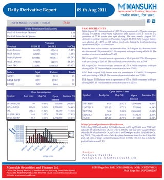 New daily derivative report 9th August 2011