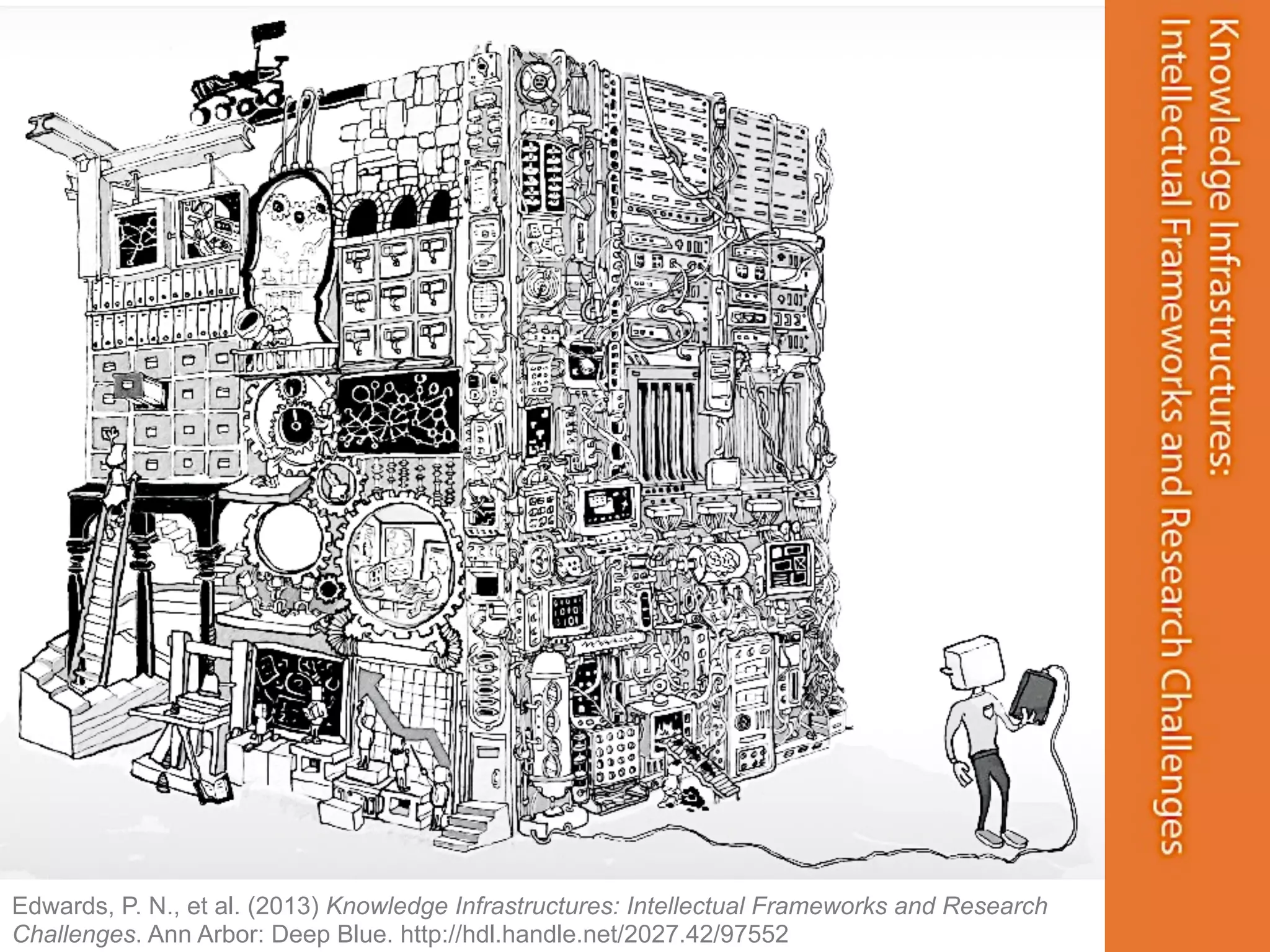 Edwards, P. N., et al. (2013) Knowledge Infrastructures: Intellectual Frameworks and Research
Challenges. Ann Arbor: Deep Blue. http://hdl.handle.net/2027.42/97552
 