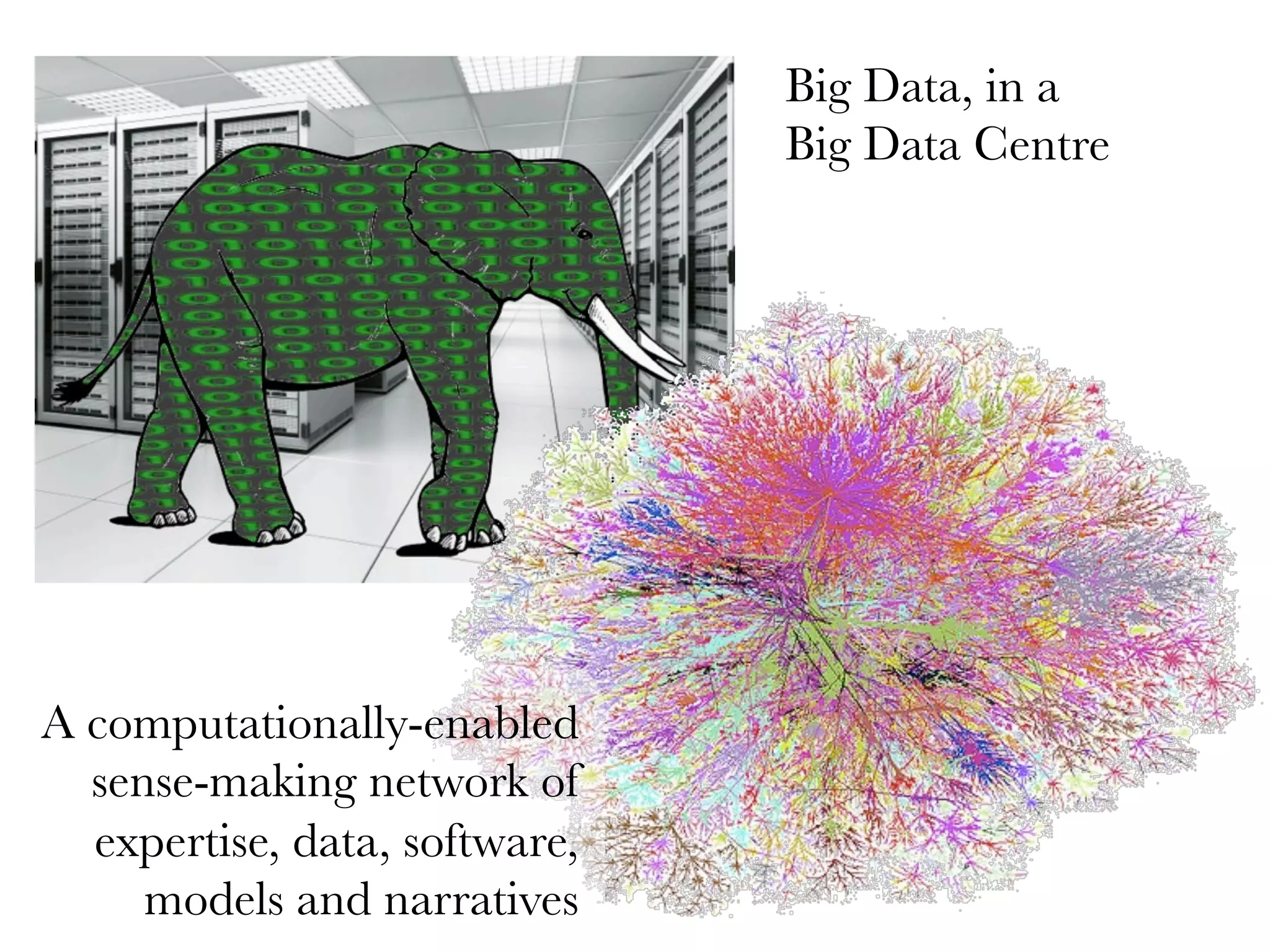 A computationally-enabled
sense-making network of
expertise, data, software,
models and narratives
Big Data, in a
Big Data Centre
 