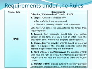 Type of Data Requirements SPDI Collection, Withdrawal and Transfer of SPDI:  1.   Usage:  SPDI can be  collected only: a. For lawful business purpose; and b. There is a necessity to collect such information Collected SPDI cannot be used/retained for longer than required period. 2.   Consent:  Body corporate should take prior written consent in the form of a fax, e-mail or letter  from the provider of  SPDI. Provider has a right to decline consent. 3.  Knowledge:  The provider of SPDI should be informed about the purpose, the intended recipients, name and address of agency collecting the  information. 4.  Right of Review and Withdrawal:  The provider of SPDI shall have the right to review the information provided by him/her and will have the discretion to withdraw his/her consent. 5.  Transfer of SPDI:  allowed outside the country provided same level of protection exists. Provider’s consent required  