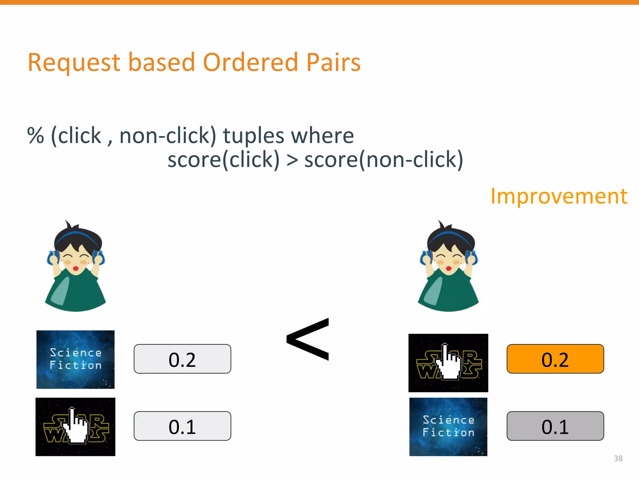 Iterative Methodology For Personalization Models Optimization PPT Iterative methodology for personalization models optimization ppt