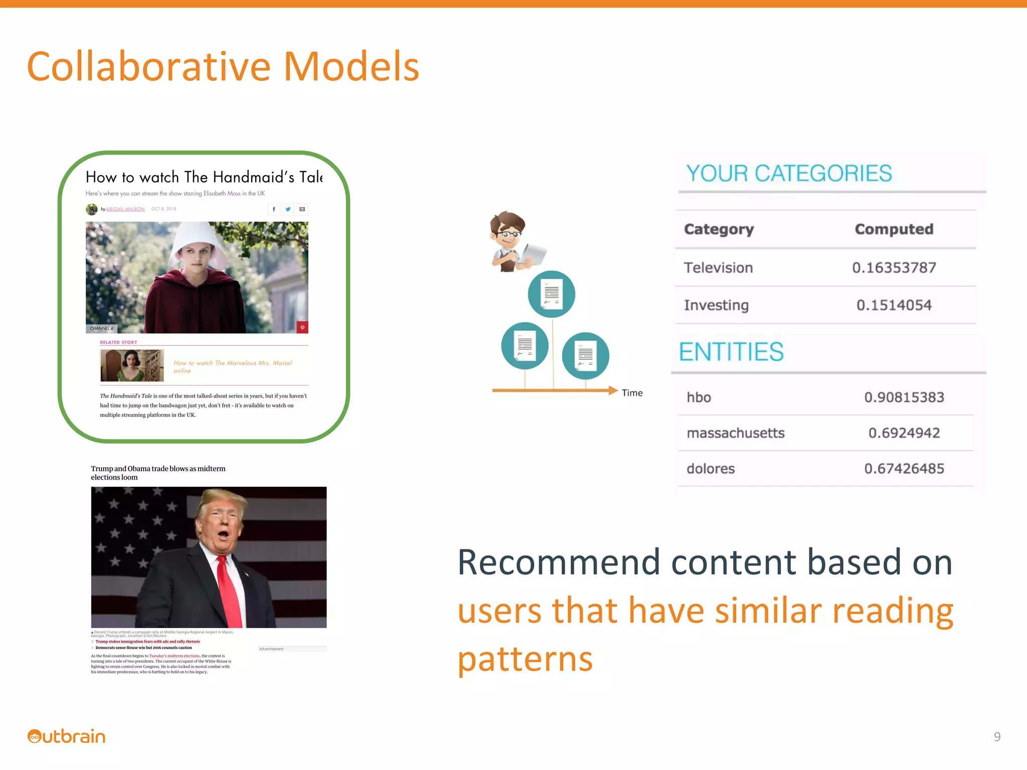 Iterative Methodology For Personalization Models Optimization PPT Iterative methodology for personalization models optimization ppt