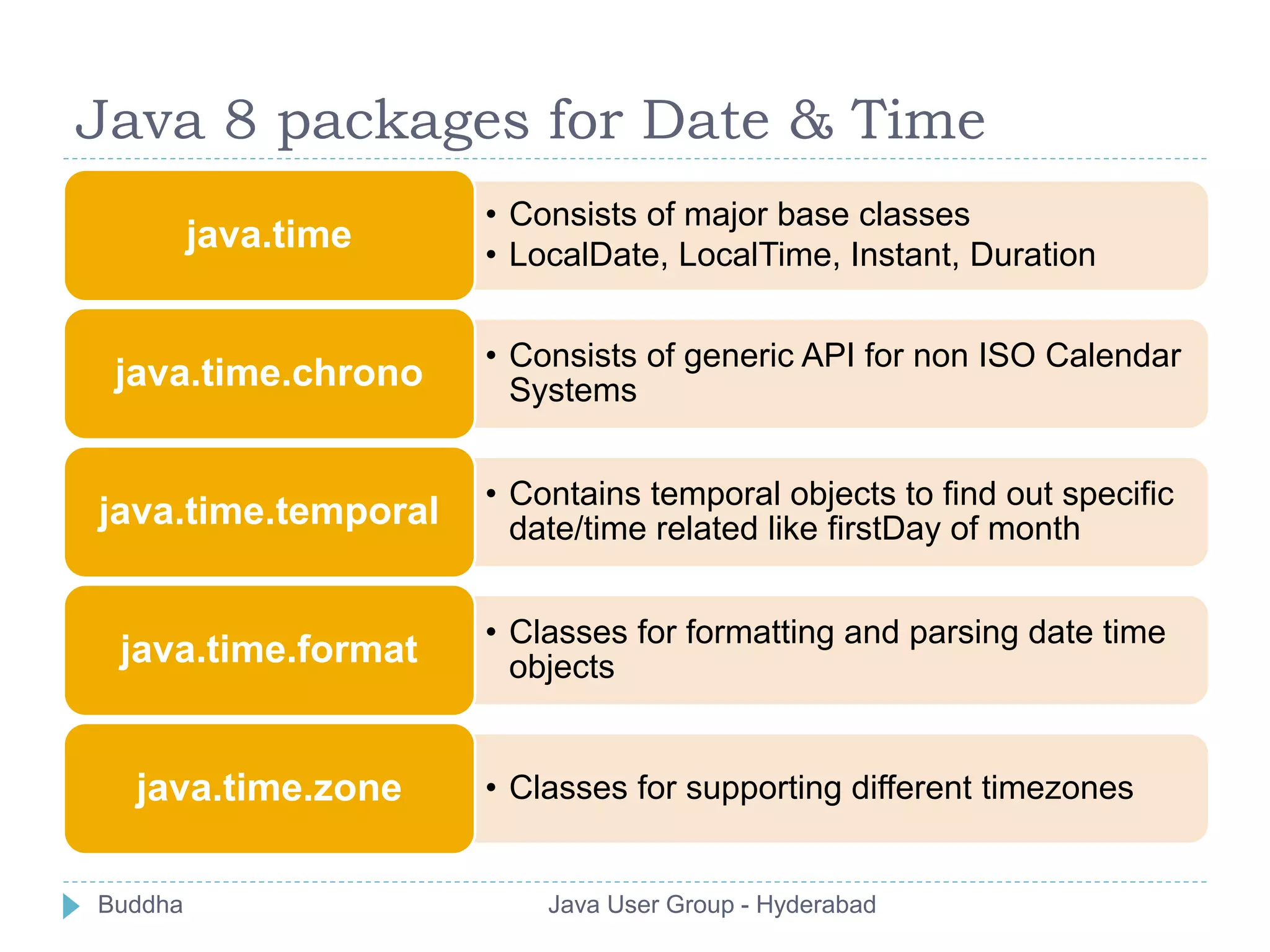 Java 8 packages for Date & Time 
• Consists of major base classes 
• LocalDate, LocalTime, Instant, Duration 
java.time 
• Consists of generic API for non ISO Calendar 
Systems java.time.chrono 
• Contains temporal objects to find out specific 
date/time related like firstDay of month java.time.temporal 
• Classes for formatting and parsing date time 
objects java.time.format 
java.time.zone • Classes for supporting different timezones 
Buddha Java User Group - Hyderabad 
 