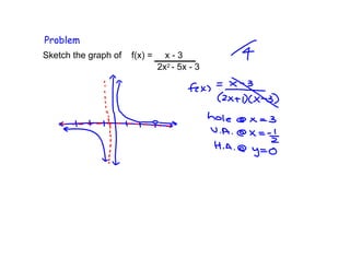 Problem
Sketch the graph of f(x) = x - 3
2x2 - 5x - 3
 