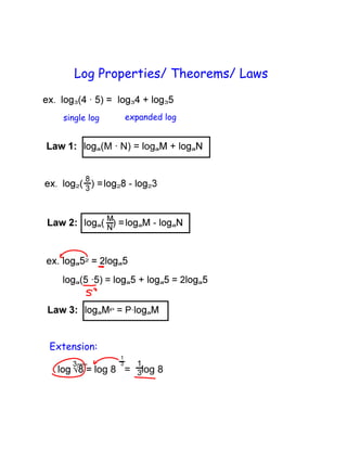 Log Properties/ Theorems/ Laws


  single log        expanded log


               (M · N) = log




Extension:

          log 8 =       log 8
 