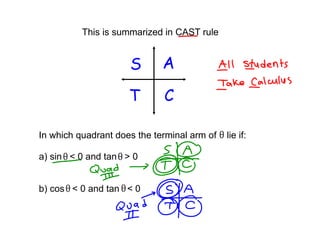 This is summarized in CAST rule




In which quadrant does the terminal arm of   lie if:

a) sin < 0 and tan > 0


b) cos < 0 and tan < 0
 