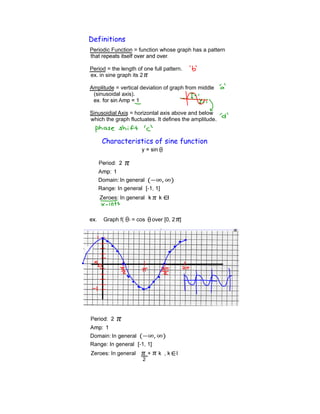 Definitions
Periodic Function = function whose graph has a pattern


Period = the length of one full pattern.
ex. in sine graph its 2

Amplitude = vertical deviation of graph from middle
 (sinusoidal axis).


Sinusoidial Axis = horizontal axis above and below
which the graph fluctuates. It defines the amplitude.



     Characteristics of sine function




   Domain: In general
   Range: In general
    Zeroes: In general


     Graph f( ) = cos        over [0, 2 ]




Domain: In general
Range: In general
Zeroes: In general       +     k ,k    I
 