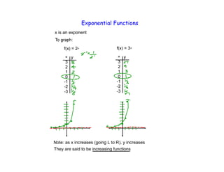 Exponential Functions
x is an exponent
Note: as x increases (going L to R), y increases
They are said to be increasing functions
 