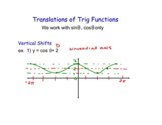 Translations of Trig Functions
          We work with sin , cos only


Vertical Shifts
      y = cos + 2
 