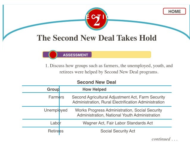 New Deal Programs Chart Answers