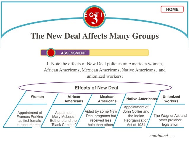 Chapter 23 The New Deal