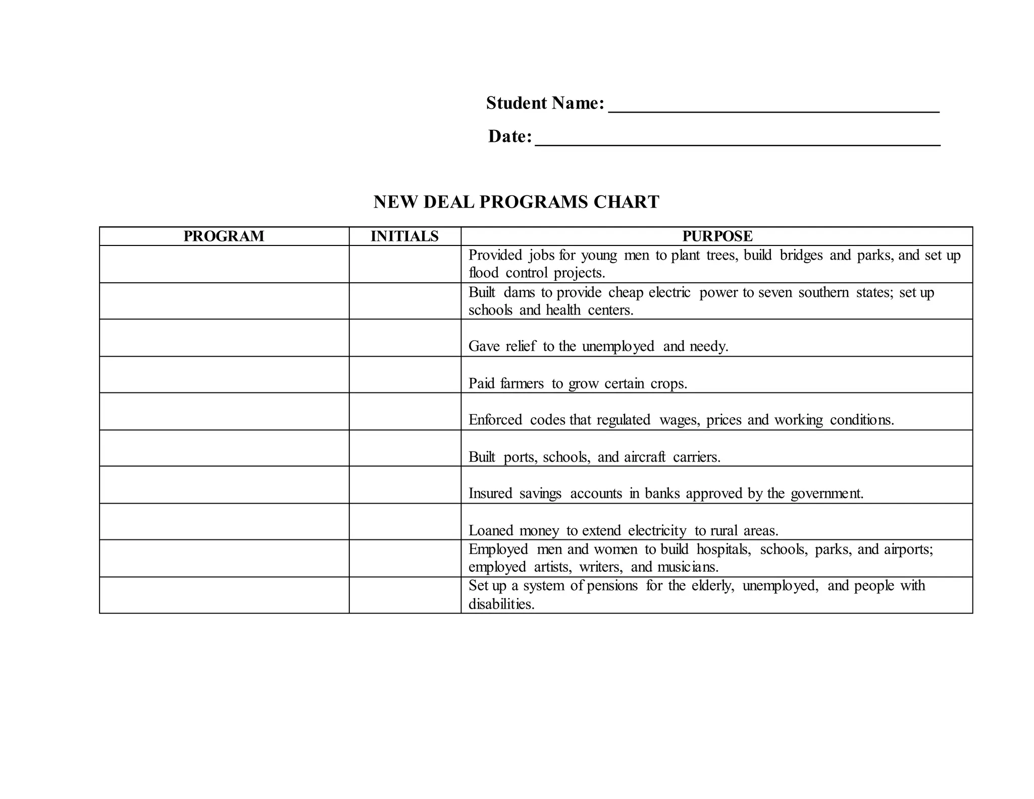 New Deal Programs Quizlet - 4yskc3x
