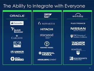 CSOD Investor Deck Q4 2016