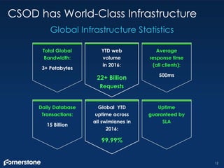 CSOD Investor Deck Q4 2016