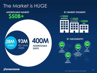 CSOD Investor Deck Q4 2016