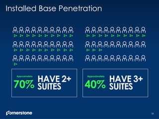 CSOD Investor Deck Q4 2016