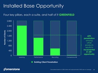 CSOD Investor Deck Q4 2016