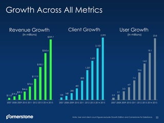 CSOD Investor Deck Q4 2016