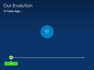 CSOD Investor Deck Q4 2016