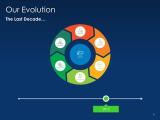 CSOD Investor Deck Q4 2016