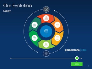CSOD Investor Deck Q4 2016