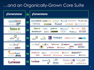 CSOD Investor Deck Q4 2016