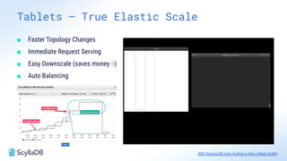 Tablets – True Elastic Scale
■ Faster Topology Changes
■ Immediate Request Serving
■ Easy Downscale (saves money :-)
■ Auto Balancing
AWS DynamoDB Auto Scaling is Not a Magic Bullet
 