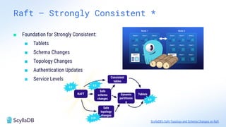Raft – Strongly Consistent *
■ Foundation for Strongly Consistent:
■ Tablets
■ Schema Changes
■ Topology Changes
■ Authentication Updates
■ Service Levels
RAFT
Safe
schema
changes
Safe
topology
changes
Dynamic
partitionin
g
Consistent
tables
Tablets
5.0
5.2
5.2+
6.0
ScyllaDB’s Safe Topology and Schema Changes on Raft
 