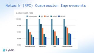 Network (RPC) Compression Improvements
 