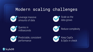 Modern scaling challenges
Keep CapEx
& OpEx in check
Reduce complexity
Scale as the
data grows
Queries in
milliseconds
Leverage massive
amounts of data
Predictable, consistent
performance
 