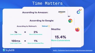 Nestify – The Business Case for Investing in Web Performance Optimization
Time Matters
 