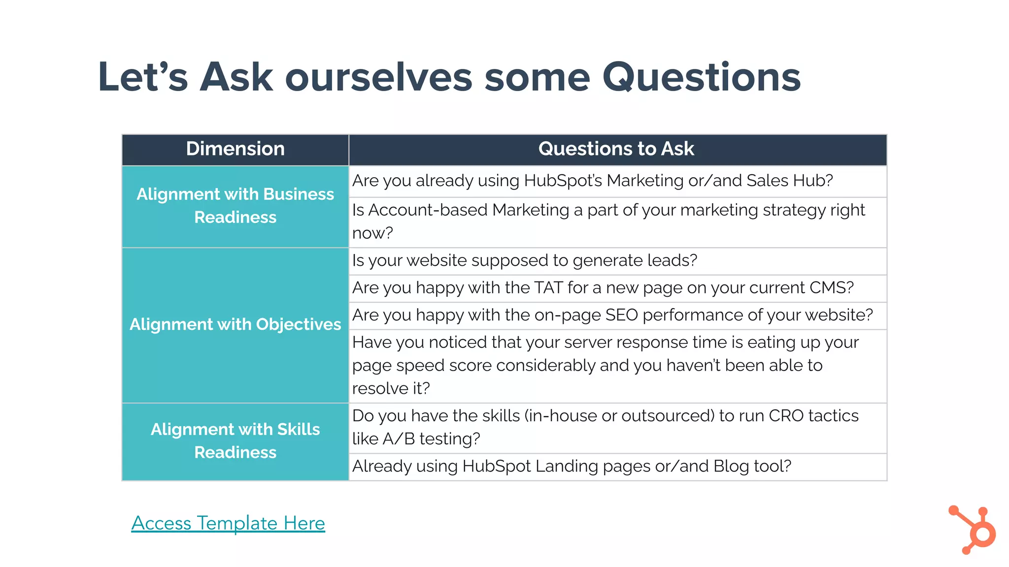 Let’s Ask ourselves some Questions
Dimension Questions to Ask
Alignment with Business
Readiness
Are you already using HubSpot’s Marketing or/and Sales Hub?
Is Account-based Marketing a part of your marketing strategy right
now?
Alignment with Objectives
Is your website supposed to generate leads?
Are you happy with the TAT for a new page on your current CMS?
Are you happy with the on-page SEO performance of your website?
Have you noticed that your server response time is eating up your
page speed score considerably and you haven’t been able to
resolve it?
Alignment with Skills
Readiness
Do you have the skills (in-house or outsourced) to run CRO tactics
like A/B testing?
Already using HubSpot Landing pages or/and Blog tool?
Access Template Here
 