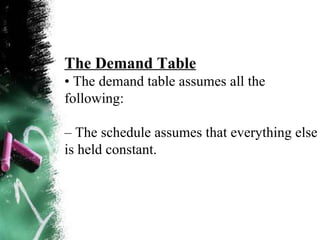 The Demand Table •  The demand table assumes all the following: –  The schedule assumes that everything else is held constant. 