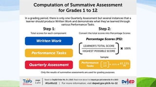 New dep ed assessment explained | PPT