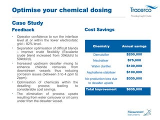 Optimise your chemical dosing 
Case Study 
Feedback 
• Operator confidence to run the interface 
level at or within the lower electrostatic 
grid – 82% level. 
• Separation optimisation of difficult blends 
– improve crude flexibility (Escalante 
crude blend increased from 30kbbl/d to 
50kbbl/d). 
• Increased upstream desalter mixing to 
enhance chloride removals from 
downstream vessels thus reducing 
corrosion issues (between 3 to 4 ppm to 
2ppm). 
• Optimisation of chemicals within the 
desalting process leading to 
considerable cost savings. 
• The elimination of process upsets 
resulting from water carryover or oil carry 
under from the desalter vessel. 
Cost Savings 
Chemistry Annual savings 
Demulsifier $200,000 
Neutraliser $75,000 
Water clarifier $130,000 
Asphaltene stabiliser $100,000 
No production loss due 
$330,000 
to desalter upsets 
Total Improvement $835,000 
 