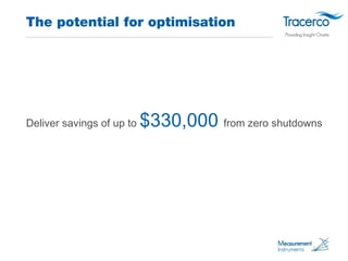 The potential for optimisation 
Deliver savings of up to $330,000 from zero shutdowns 
 