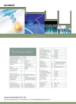 ®
                      ®




                                                                   Technical Matrix



                                                                                      Accessories
                                                                                      Automatic de-icing system              optional

               Technical Matrix                                                       Timer (1-999 minutes or hours)
                                                                                      Real Time Program
                                                                                                                             optional
                                                                                                                             optional
                                                                                      Printer Report Program                 optional
           Temperature Control
                                                                                      Serieal Data Port                RS232 optional
           Temperature variation (time)      ± °C   0.5
                                                                                      Inspection window in door              optional
           Temperature deviation (spatial)   ± °C   0.5
           Readability/ Set ability          °C     0.5
                                                                                      Shelves
           Temperature range ***             °C     2°C to 60°C
                                                                                      Standard/ max                           2- 6 (depending on the internal size
           Sensor thermocouple                      Type K
                                                                                      Dimensions w,d                   mm     As per the individual model
           Controller                               Solid State digital
                                                                                      Max load per shelf               kg     20
                                                    Controller/PID optional
                                                                                      Permitted total load             kg     80 kg (Max Internal Size)
           Display                                  LED/LCD
           Adjustable alarm limits                  Optional
           (visual and acoustic)                                                      Accessories
                                                                                      Printer Report Program                  optional
           Safety thermostats                                                         2 x 24 characters LCD Display           optional
           Temperature variation (time)      ± °C   3(With PID Controllers only)      Access Port 30 mm                       optional
           Sensor thermocouple                      Type K                            Inspection window in                    optional
           Automatic setting                        Yes (With PID Controllers only)   door with cover
           Adjustable limits                        Yes (With PID Controllers only)   Castors, lockable                       Yes


           Light control                                                              Power consumption
           Readabitity/Setability            %      7% (optional feature)             Nominal power                    W      950 - 1650
           Light intensity in the middle     Lux    As Desired (optional feature)     Nominal voltage                  V      230, 1~
           Light intensity in both sides     Lux    As Desired (optional feature)     Frequency                        Hz     50/60




ACMAS TECHNOCRACY PVT. LTD.
www.measuring-meters.com | www.acmasindia.com | www.scientificlaboratoryequipments.com
 