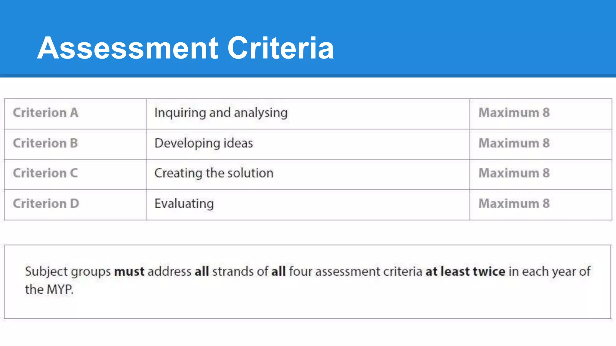 Assessment Criteria
 