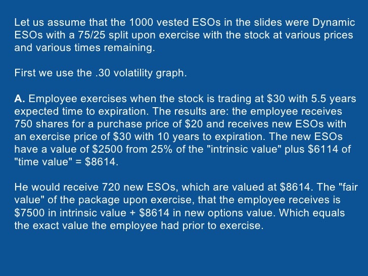Employee stock options intrinsic value