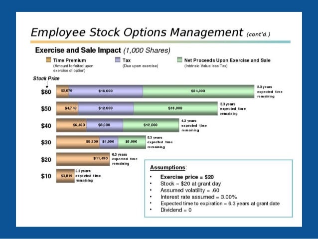 What happens when employee stock options expire
