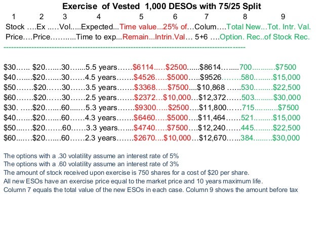 Stock options la gi