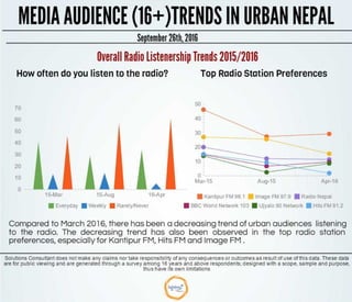Nepal Media Consumption April 2016 (Radio Listenership)- Series 6