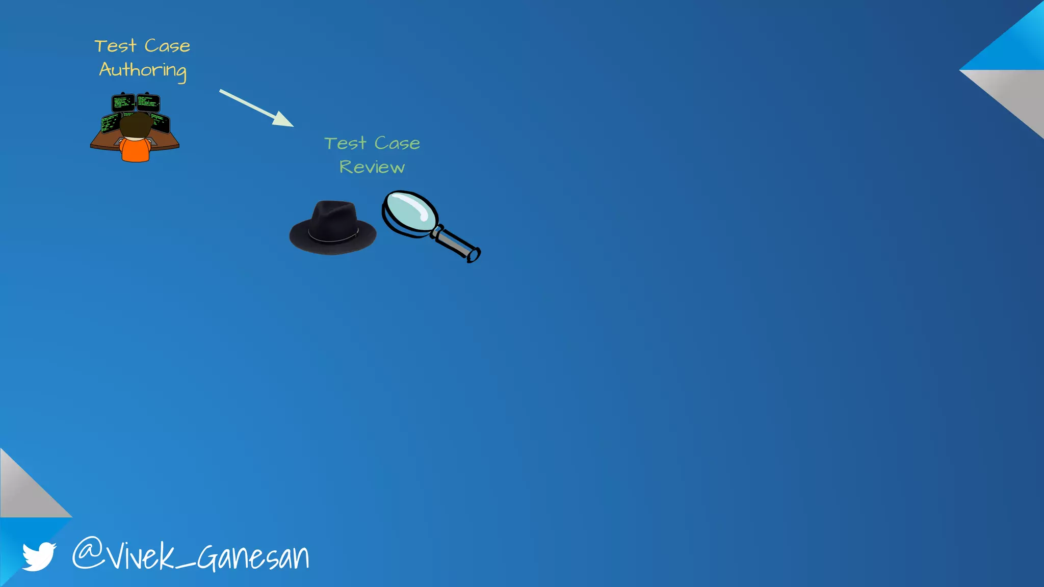 @Vivek_Ganesan
Test Case
Authoring
Test Case
Review
 