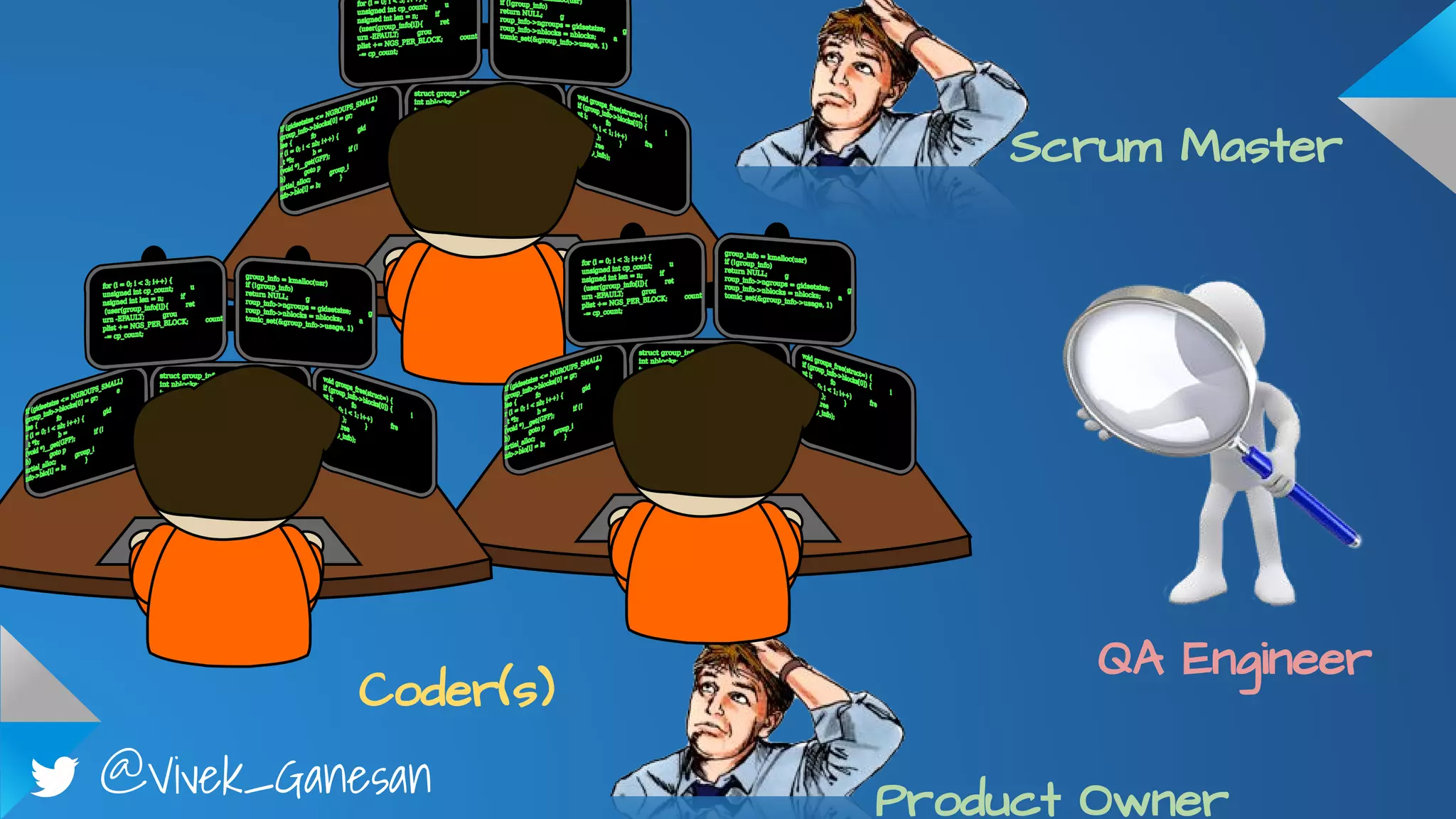 @Vivek_Ganesan
Coder(s)
QA Engineer
Product Owner
Scrum Master
 