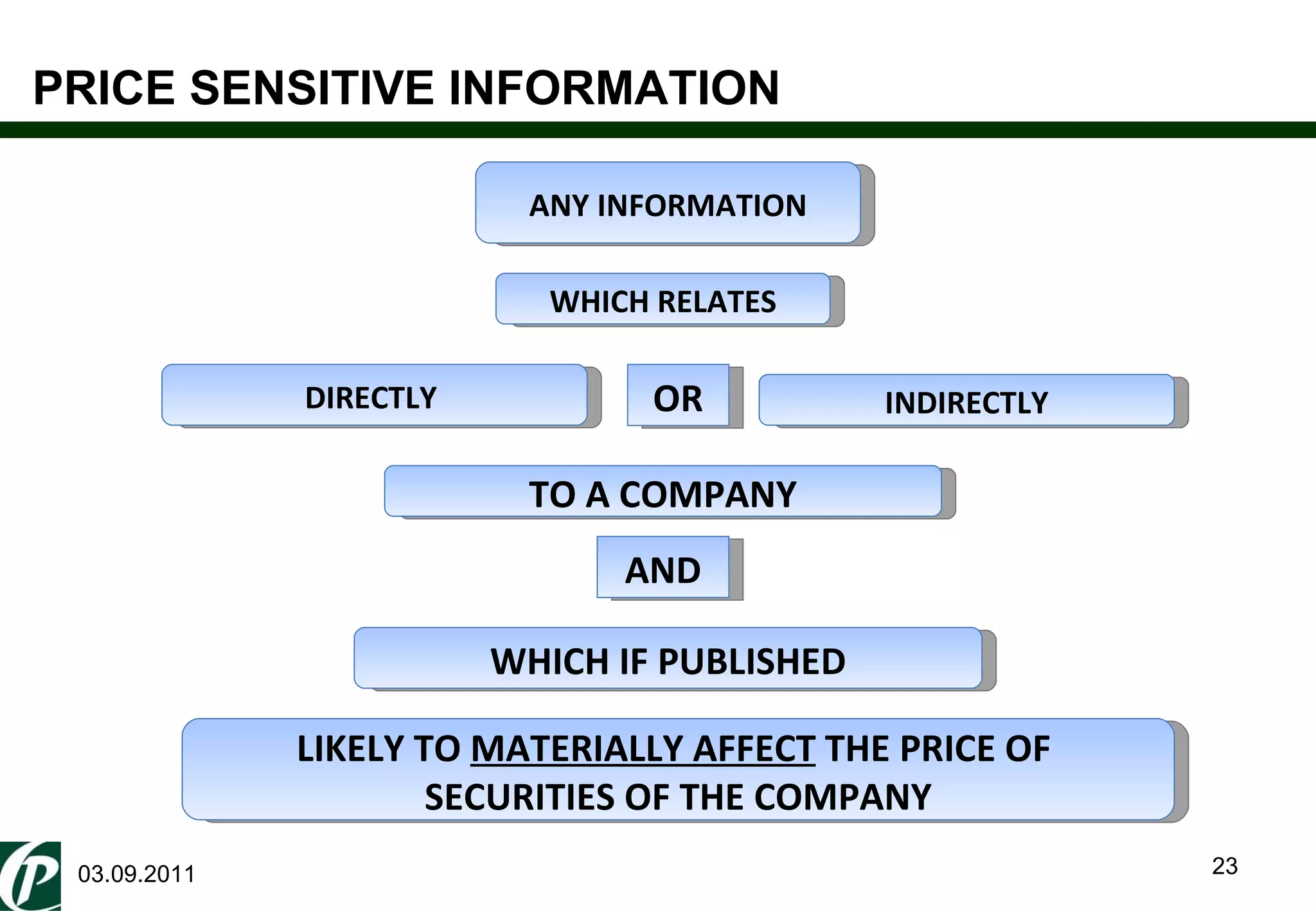 03.09.2011 ANY INFORMATION OR AND TO A COMPANY LIKELY TO  MATERIALLY AFFECT  THE PRICE OF  SECURITIES OF THE COMPANY INDIRECTLY DIRECTLY  WHICH RELATES WHICH IF PUBLISHED PRICE SENSITIVE INFORMATION 