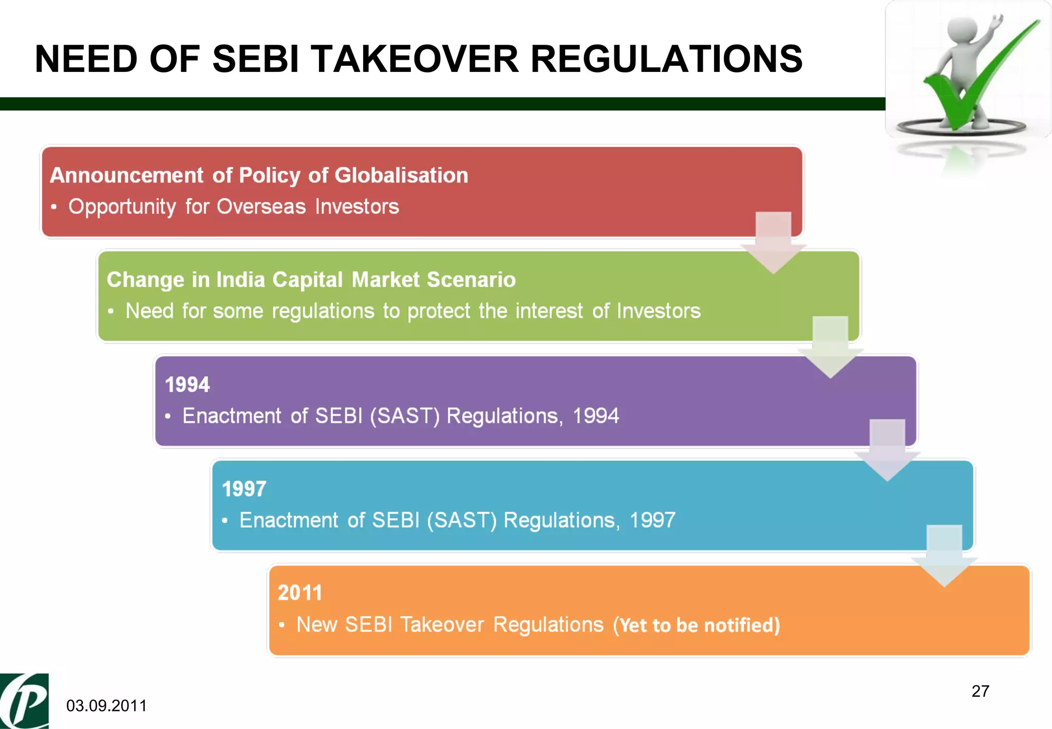 03.09.2011 NEED OF SEBI TAKEOVER REGULATIONS 