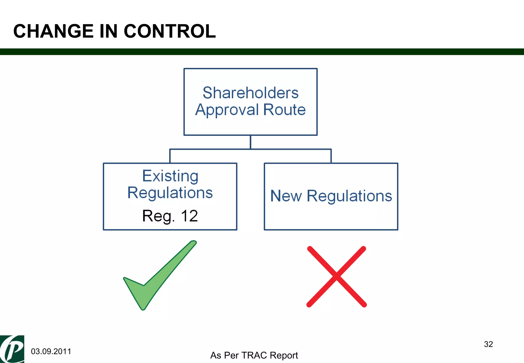 CHANGE IN CONTROL 03.09.2011 As Per TRAC Report 