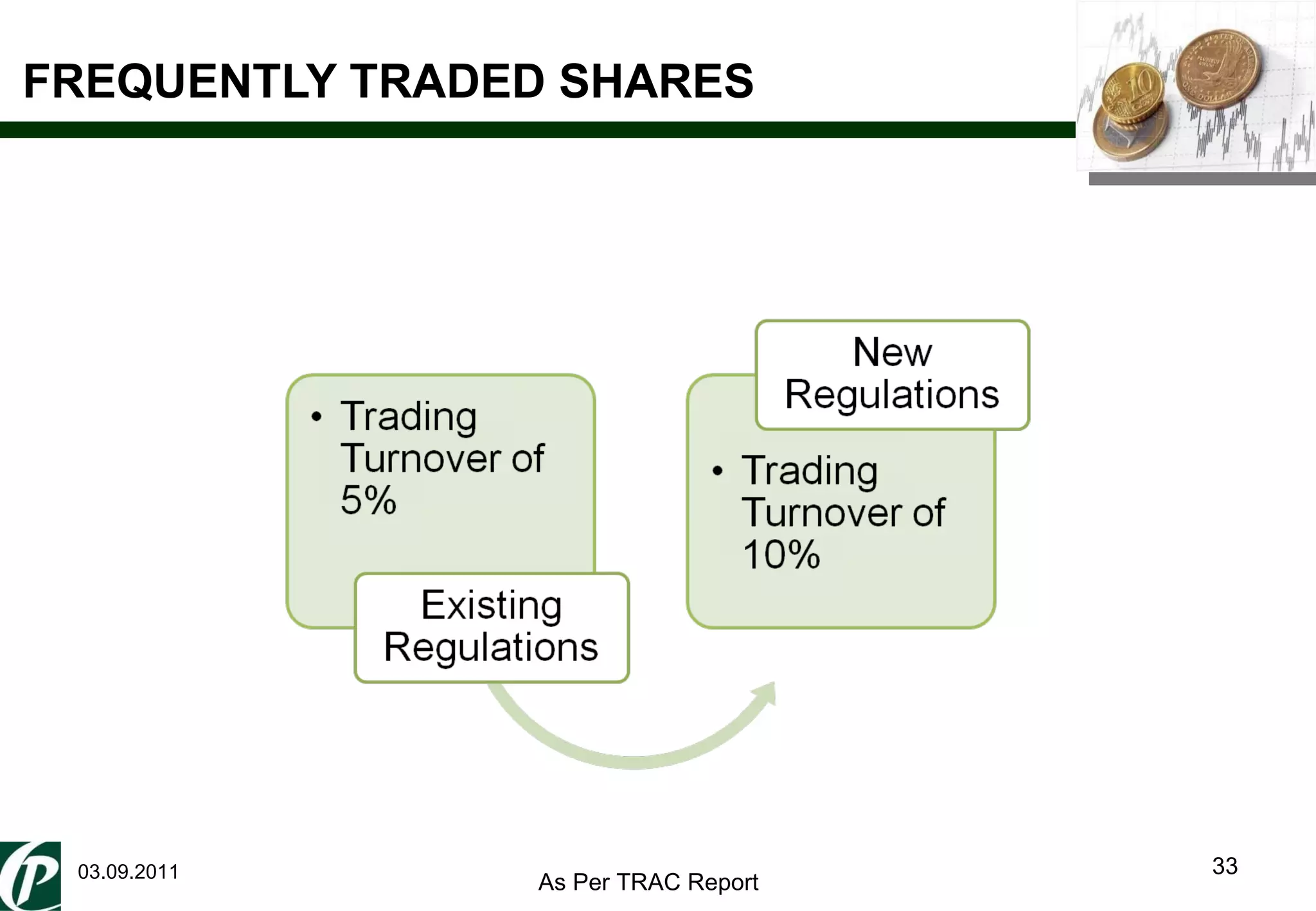 FREQUENTLY TRADED SHARES 03.09.2011 As Per TRAC Report 