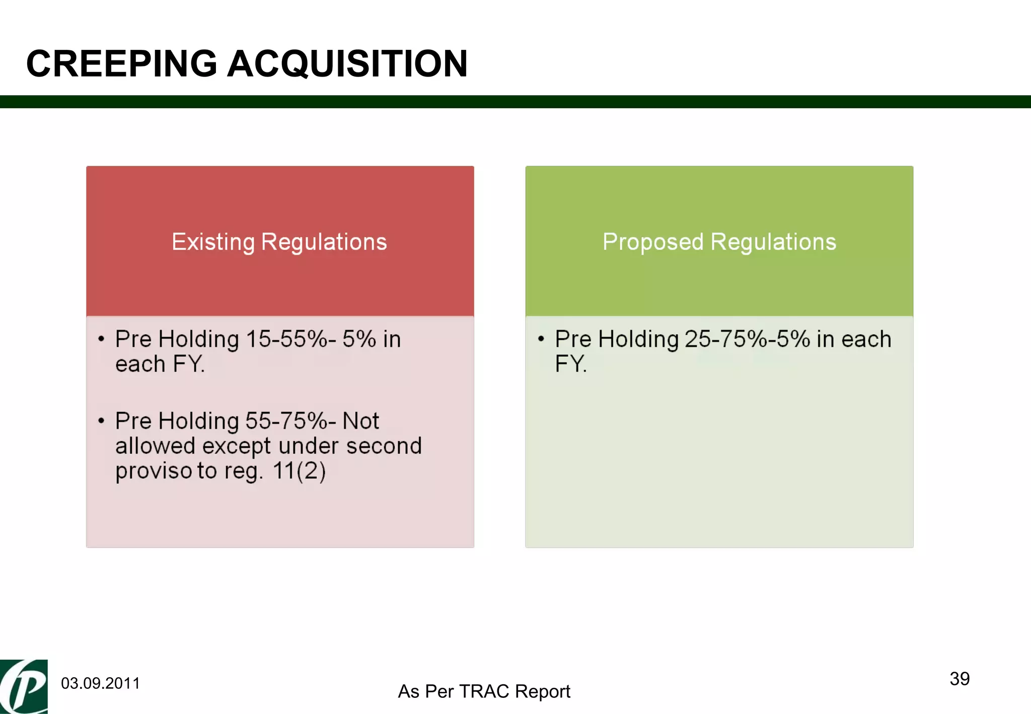 CREEPING ACQUISITION 03.09.2011 As Per TRAC Report 